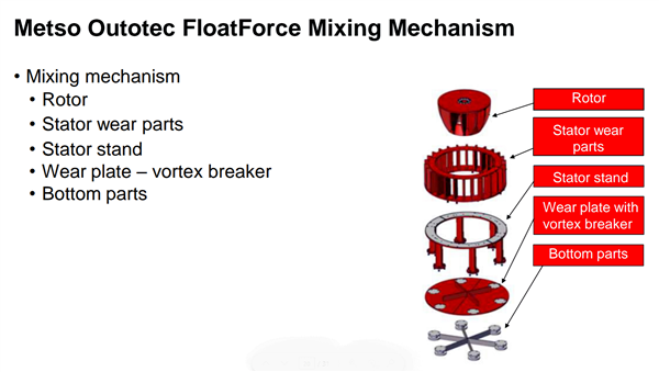 8 Units - Unused Outotec Tankcell E5 With Floatforce 500 Mixing Mechanism 5 Cubic Meter)